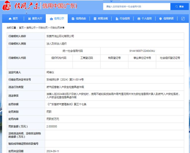 东莞市鸿业石化有限公司被罚款 2 万元